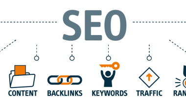 How Does SEO Impact your business?