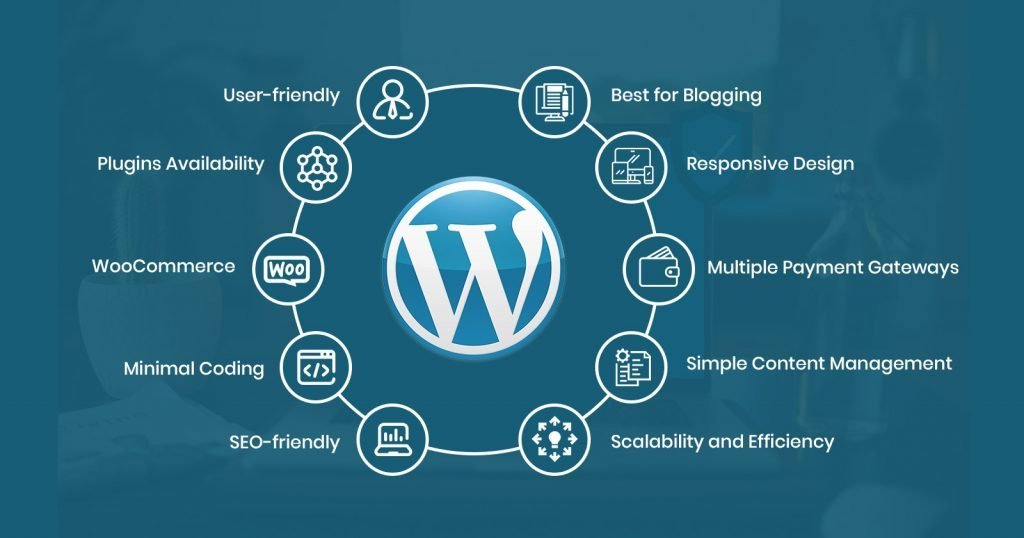 3 Amazing Benefits of WordPress 1 Benefits of WordPress 1024x538 1