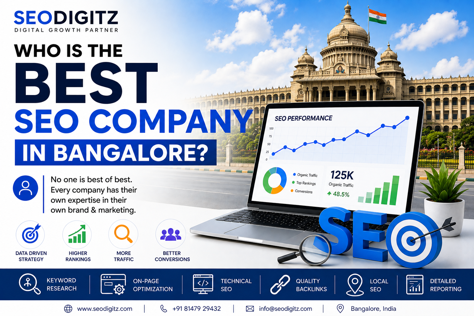 Who Is the Best SEO Companies in Bangalore?